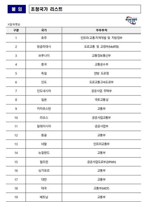 '2025 고양 아시아·대양주 도로대회', 도로대회 조직위원회 대회준비 본격 돌입