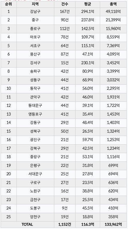 조사업체(실거래닷컴)