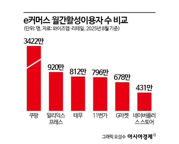 [Why&Next]네이버 중심 '反쿠팡연대'…유통 지도 바꿀까 