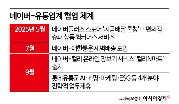 [Why&Next]네이버 중심 '反쿠팡연대'…유통 지도 바꿀까 