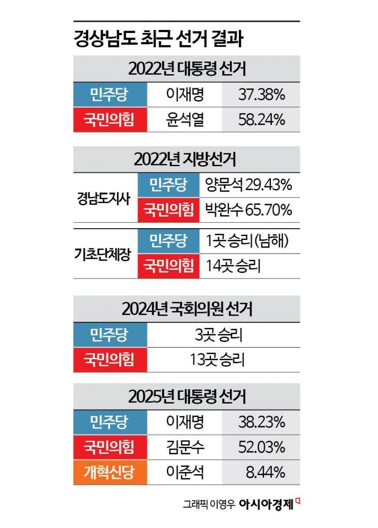 [시사쇼]경남도지사…박완수에 조해진 도전장, 김경수 출마할까[지방선거 출마자]⑦