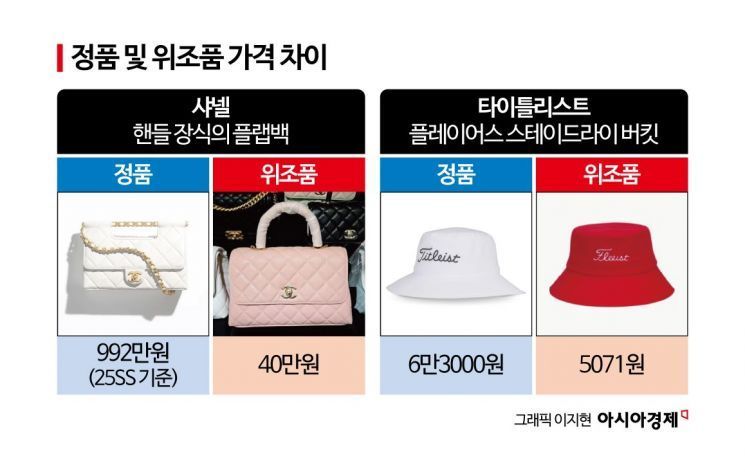 동대문 새빛시장에서 판매된는 샤넬백 가품(왼쪽)과 중국 e커머스 플랫폼 테무에서 판매되는 타이틀리스트 가품(오른쪽)을 정품과 비교한 모습.