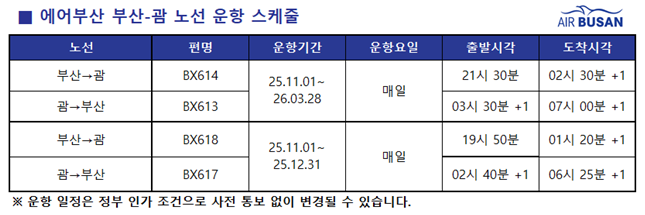 에어부산, 11월부터 부산-괌 노선 재운항… 편도 8만9900원부터 특가 판매