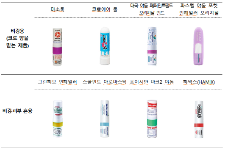 알레르기 유발 성분을 표시하지 않은 주요 야돔 제품들. 한국소비자원