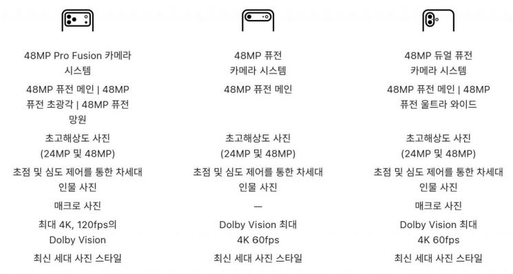 (왼쪽부터)아이폰17 프로, 아이폰 에어, 아이폰17 일반형 카메라 기능 비교. 애플 홈페이지