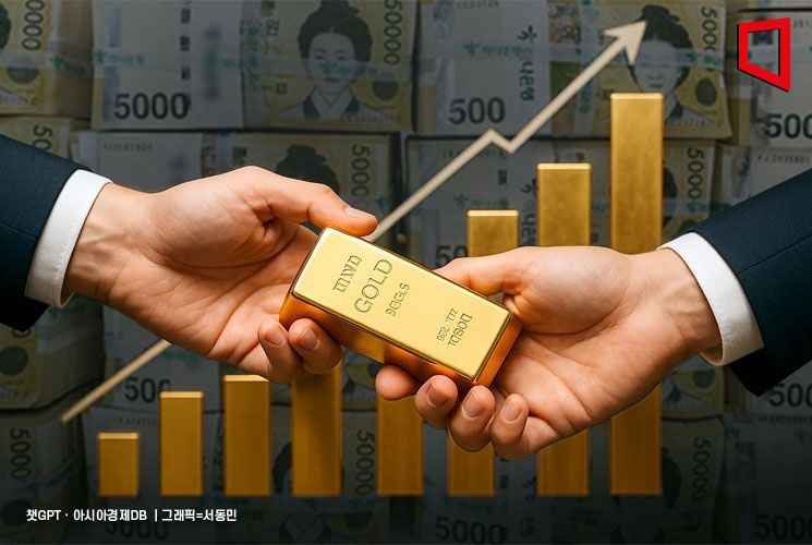 Gold Prices Hit Record Highs, 'Gold Rush' Drives Massive Inflows into Gold Banking