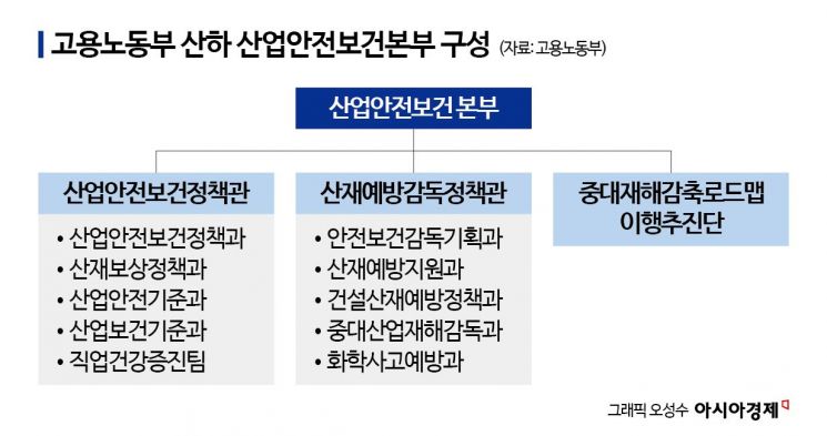 노동부, 조직개편 착수…'산업안전' 인력확충에 건물이전 가능성도[관가 in]