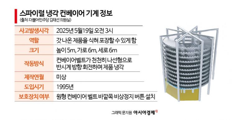 [빵 공장의 죽음]②SPC 사고일지…3명의 기록