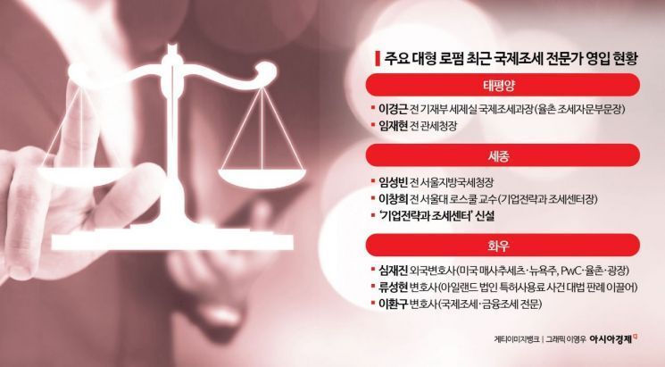 [Invest&Law]세무 황금시장 열렸다, 로펌 국제조세通 모셔라