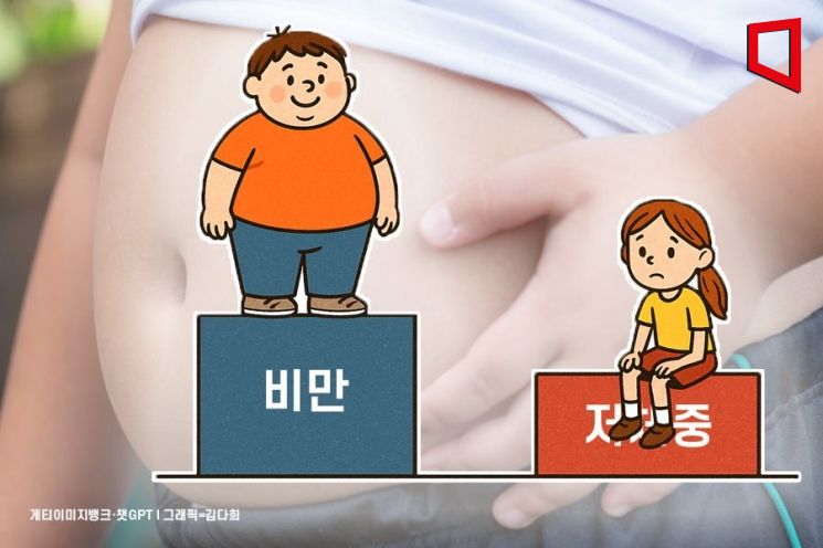 전 세계 비만 아동·청소년 1억9000만명… 비만아동, 저체중아동 첫 추월