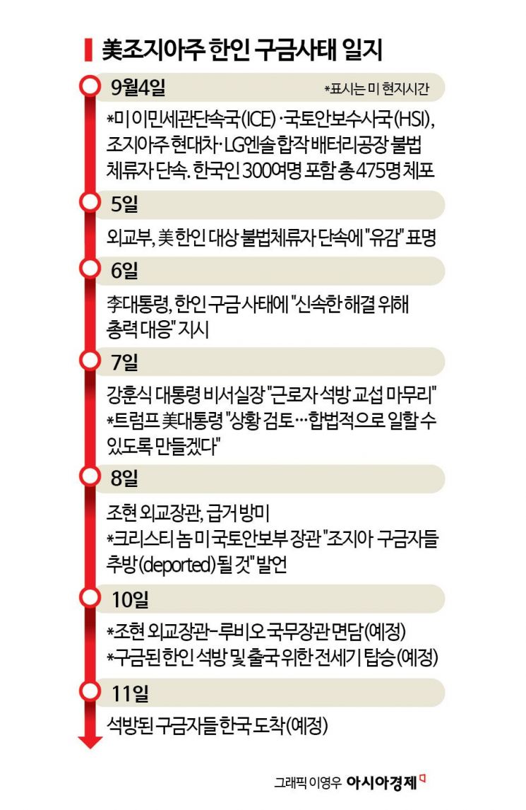 Charter Flight Carrying Koreans Detained in U.S. Expected to Arrive in Korea Tomorrow Evening... Released After Six Days in Custody