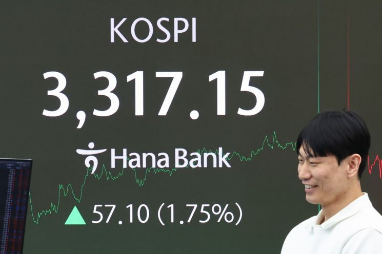 KOSPI Hits All-Time High, Surges to 3,317.77 Intraday