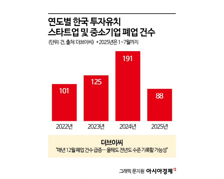 [벤처, 소송주의보]①창업실패가 평생족쇄로…개인이 수십억 배상