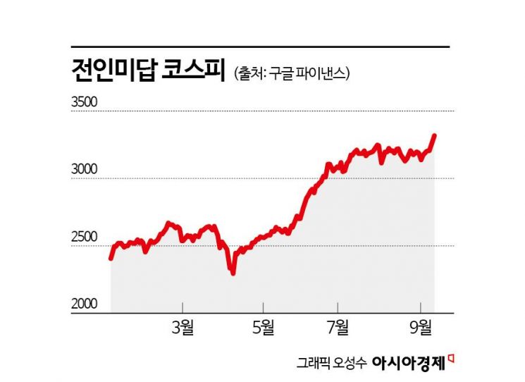집 나갔던 외국인 9월엔 "바이 코리아"… 하이닉스 1.6조 '풀매수'