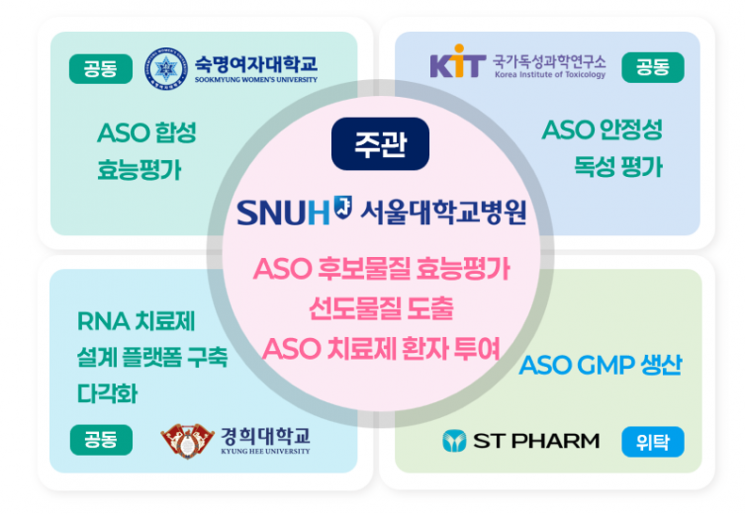 Seoul National University Hospital to Develop Innovative Treatment Platform for Pediatric Rare Diseases