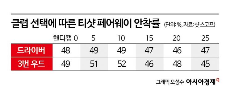 잘못 알고 있는 상식…데이터가 말해 준다