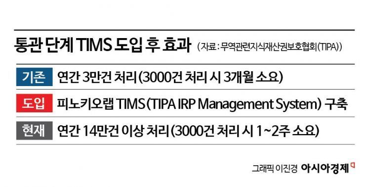 [짝퉁의 공습]⑦SS급 잡아내는 피노키오랩 'AI'[인터뷰]