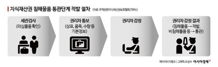 [짝퉁의 공습]⑦SS급 잡아내는 피노키오랩 'AI'[인터뷰]