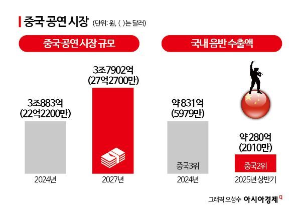 [단독]中 '드림콘서트' 취소…끝나지 않은 '한한령'