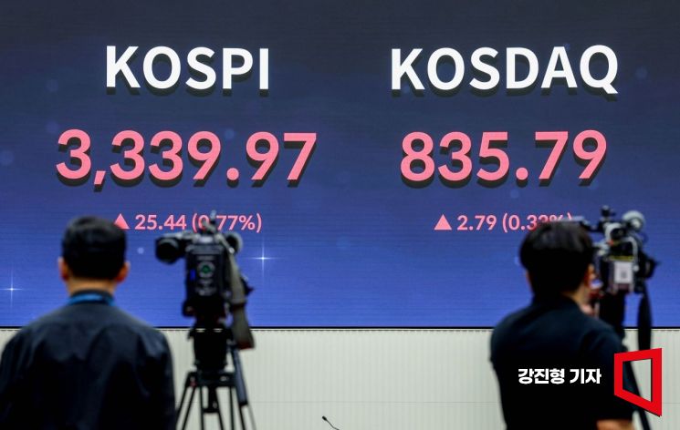 [포토] 코스피, 이틀째 최고가 3320선 돌파