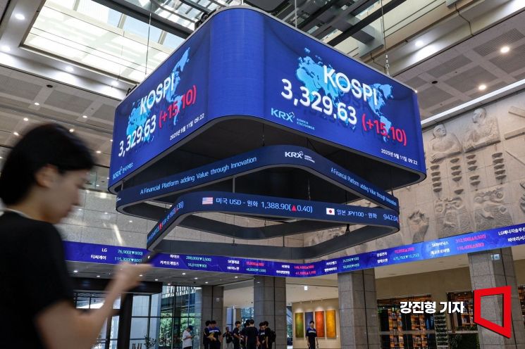 [포토] 코스피, 이틀 연속 사상 최고치 경신