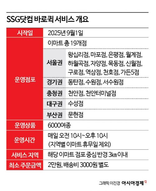 "김 대리, 점심 시킬 때 A4용지도 부탁해"…사무실 근처 '깜짝' 달라진 이마트[AZ가 간다]