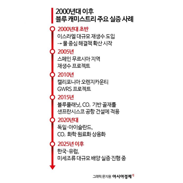 [과학을읽다] 블루 케미스트리, 기후 위기 대응의 또 다른 길