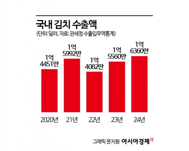 Lotte Hotel to Export "Kimchi Stew" Overseas... Luxury Hotels Begin the 'Kimchi War'