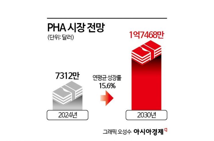 '삼면이 바다' 유리한 지형에…연평균 15.6% 성장동력 갖춘 사업[과학을읽다]