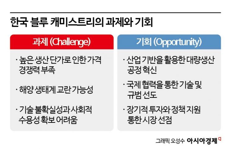 '삼면이 바다' 유리한 지형에…연평균 15.6% 성장동력 갖춘 사업[과학을읽다]