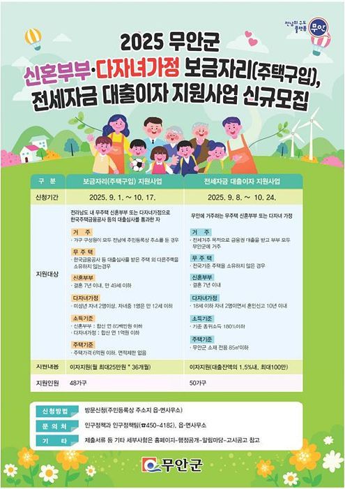 신혼 다자녀 가정 전세주택 대출이자 지원 포스터.