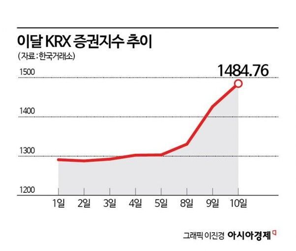 코스피 사상 최고치 주역은 외국인…'3조원' 순매수 [3분 브리프]