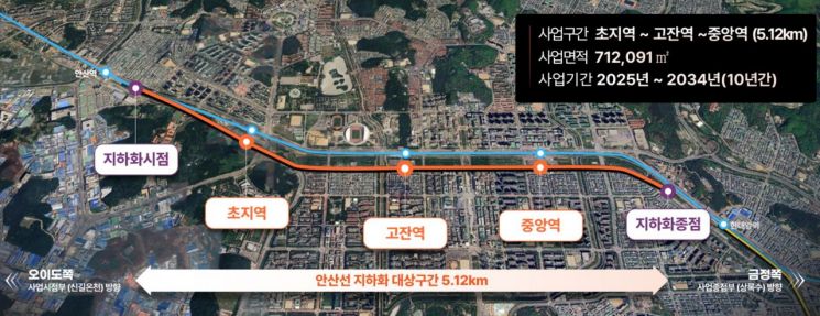 경기도, 안산선 지하화 통합개발 기본계획 수립…도시 경쟁력 강화 박차