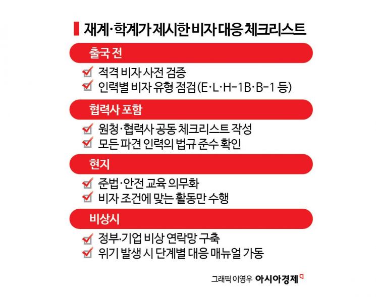 '美 구금사태' 일단락됐지만…"기업 비자 취득 준법관리 절실"