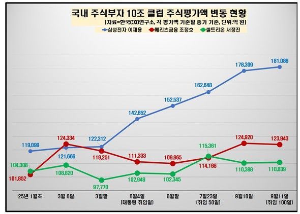 한국CXO연구소 제공