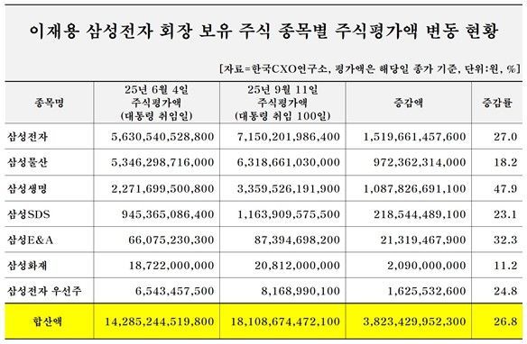 한국CXO연구소 제공