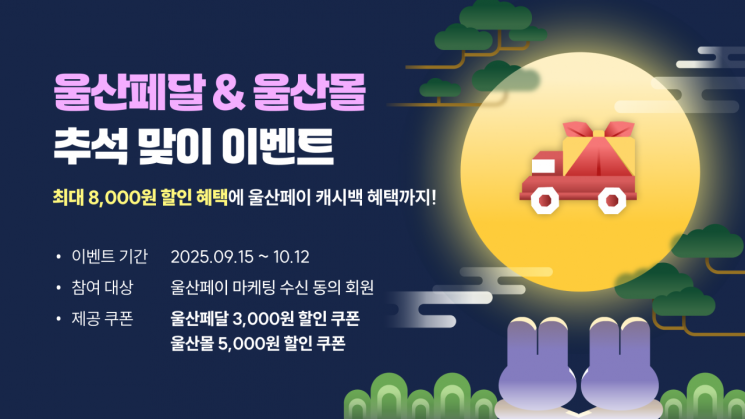 “최대 18% 울산페이 적립금 혜택까지”… 울산시, 추석 맞이 ‘울산페달·울산몰 할인쿠폰전’