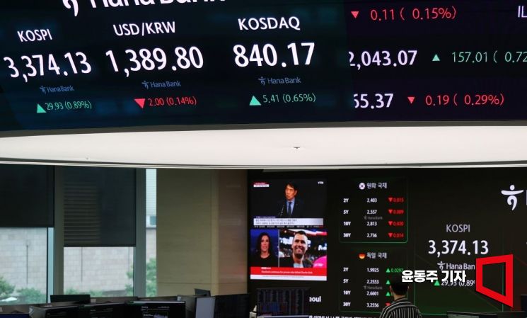 [포토] 코스피, 사흘째 사상 최고치