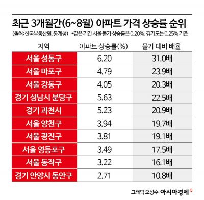 마포·성동·과천·분당 날벼락…'15억 이하' 아파트 李 대통령 발언에 '긴장'[부동산AtoZ]