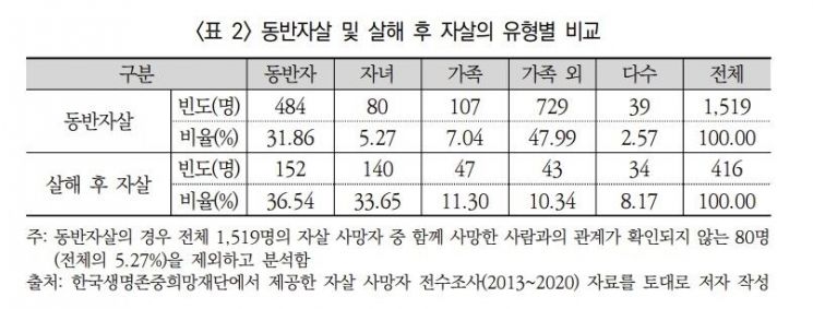 이진희 국토연구원 연구위원의 논문 갈무리. 연합뉴스