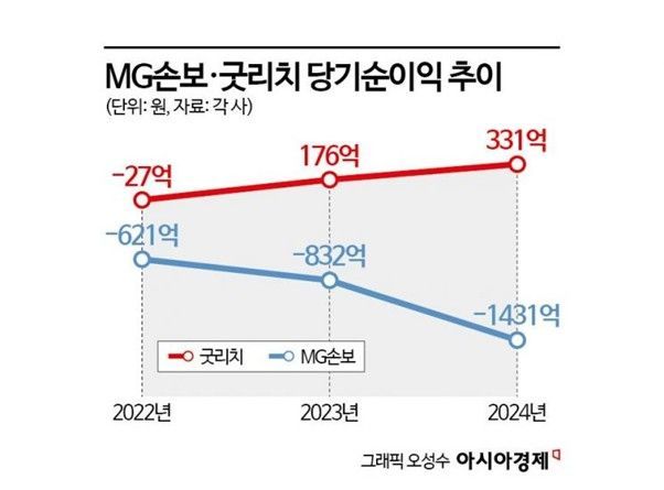 코스피 또 사상 최고…연내 3500 가나 [3분 브리프]