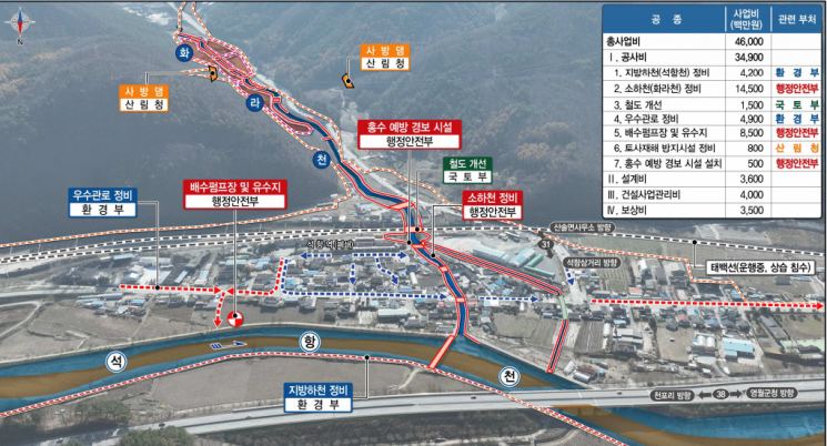 영월군, 석항지구 풍수해생활권 정비사업 444억원 확보