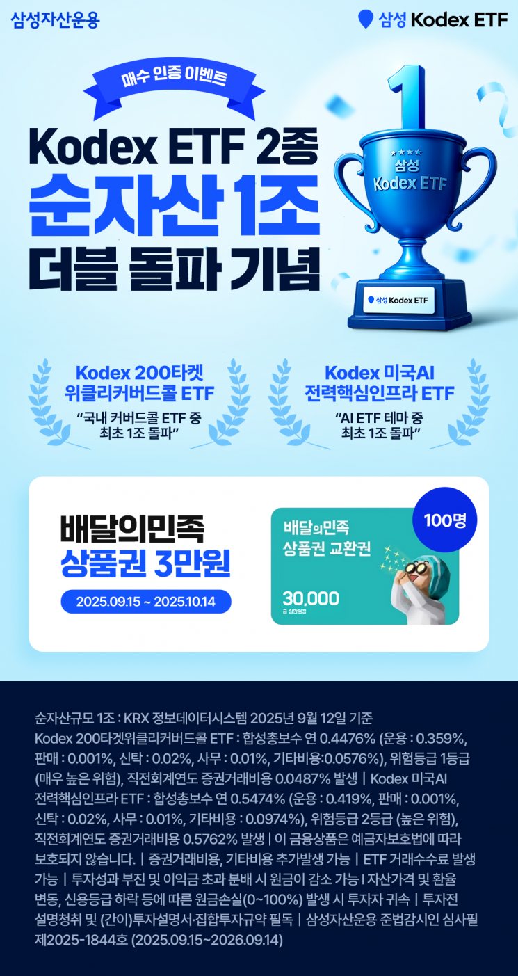 KODEX 200타겟위클리커버드콜, 순자산 1조 클럽 진입
