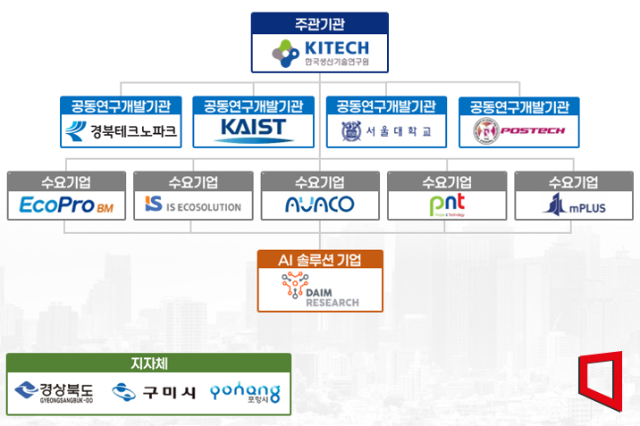 구미시, 이차전지 산업 AI 전환 거점도시로 도약 기대