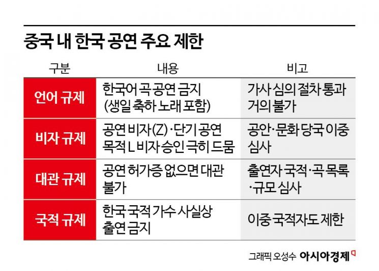 "한한령 없다"면서 K팝 금지…여전히 높은 '만리장성'