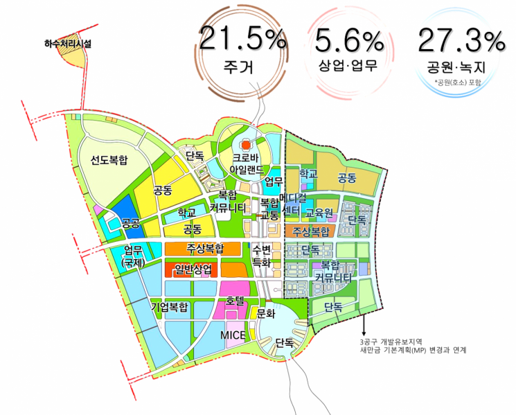 새만금 '스마트 수변도시' 토지이용계획. 새만금개발공사