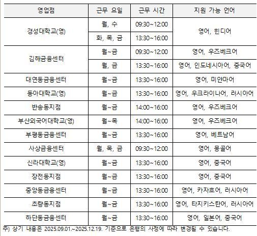 BNK부산은행, 외국인 고객 위한 ‘외국인 서포터즈’ 13개 영업점 배치