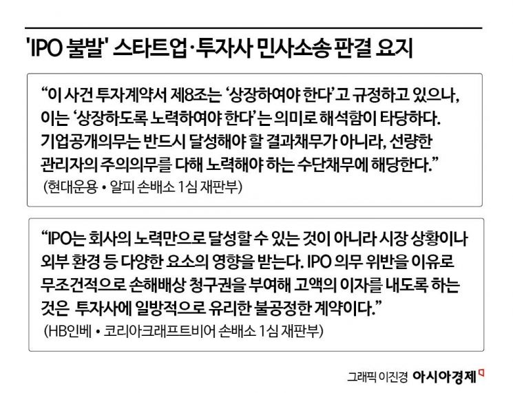 [벤처, 소송주의보]②