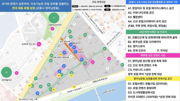 강원도, 중기부 상권활성화 사업 공모에 강릉·태백·홍천 선정