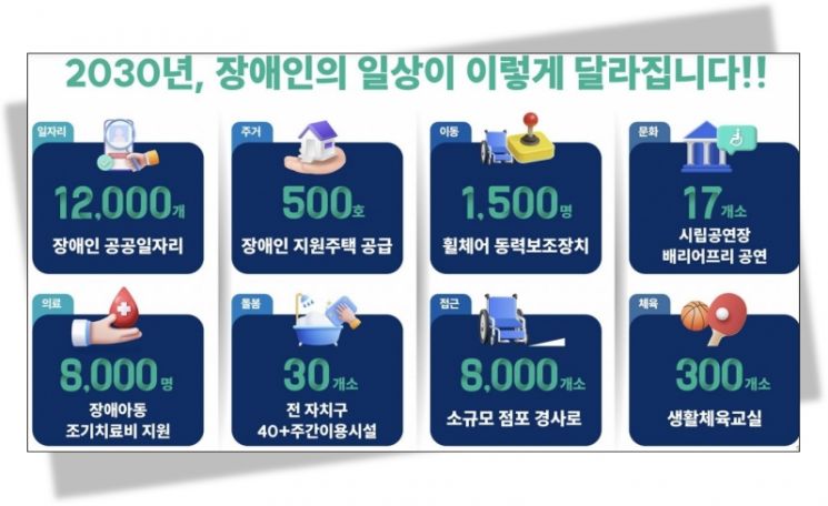 서울시가 16일 내놓은 '장애인 일상활력 프로젝트' 세부 내용. 서울시